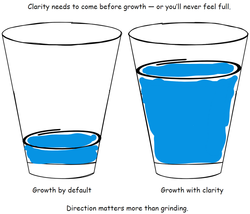 Clarity First. Growth Second.